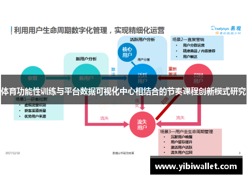 体育功能性训练与平台数据可视化中心相结合的节奏课程创新模式研究