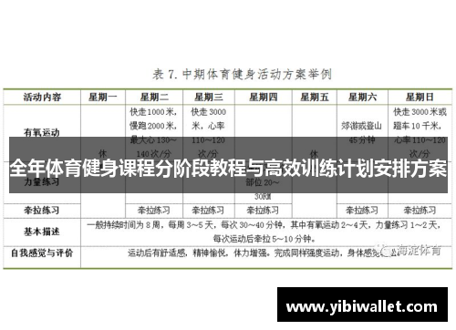 全年体育健身课程分阶段教程与高效训练计划安排方案
