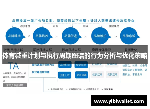 体育减重计划与执行周期图谱的行为分析与优化策略