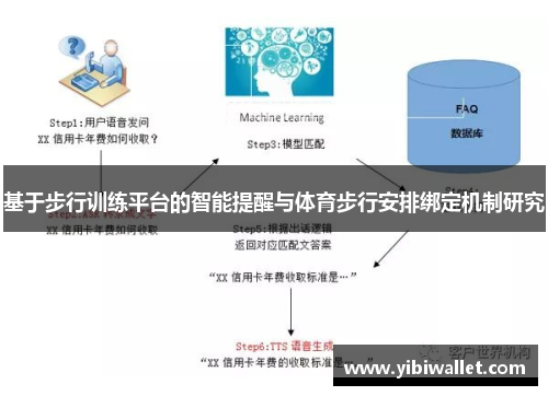 基于步行训练平台的智能提醒与体育步行安排绑定机制研究
