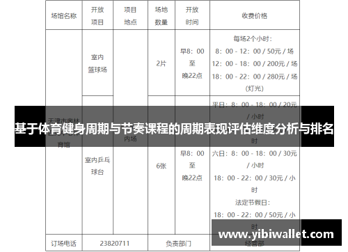基于体育健身周期与节奏课程的周期表现评估维度分析与排名